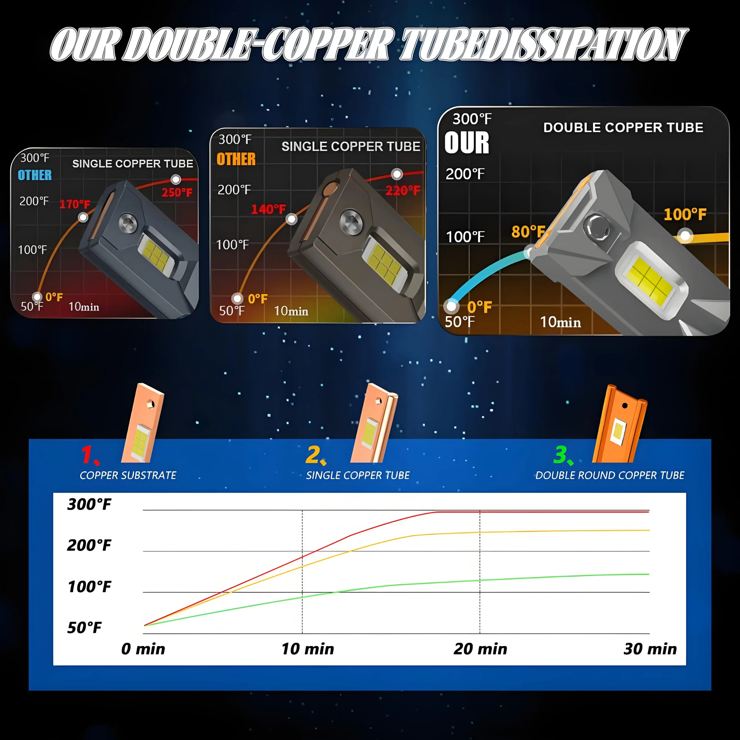 EAGLEVISION Led Headlight Lamp Bulb for Cars H4 Turbo Canbus 12v 24v 1800W High Power Lamp HB3 HB4 9012 H1 H4 H7 H11 H13 - Image 3